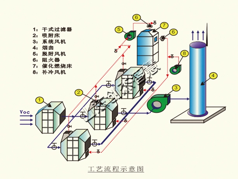活性炭吸附脫附設(shè)備，你了解多少呢？